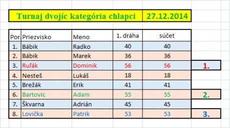 04.chlapci
