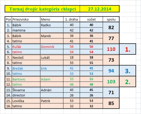 08.dvojice_chlapci