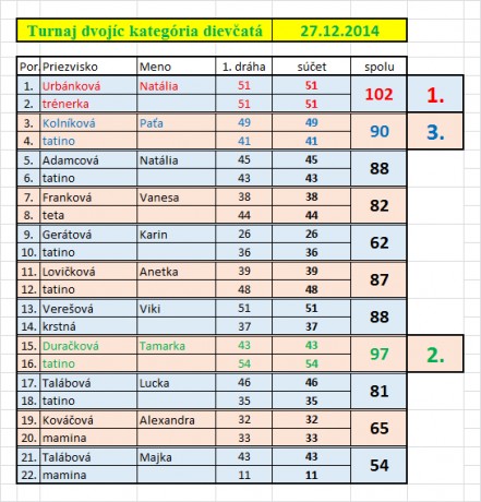 09.dvojice_dievčatá