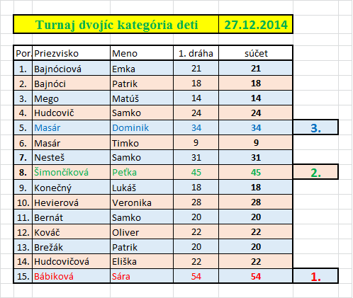 03.deti