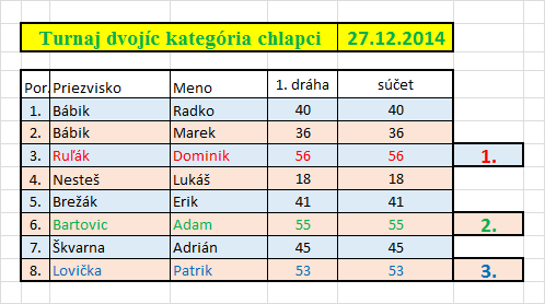 04.chlapci