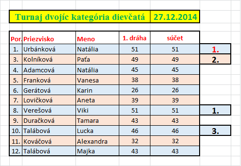 05.dievčatá