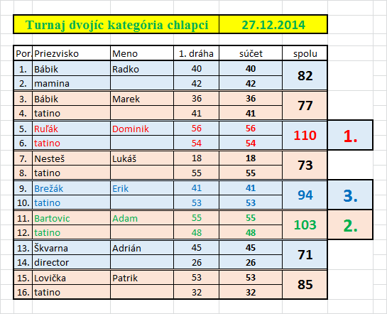 08.dvojice_chlapci