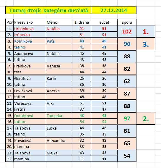 09.dvojice_dievčatá