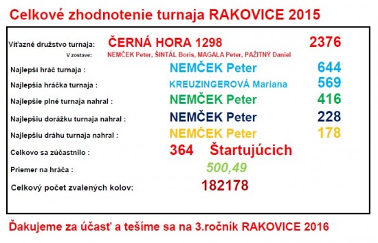 rakovice-2015-turnaj.jpg