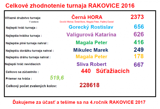 turnaj-2016-celkovo.png