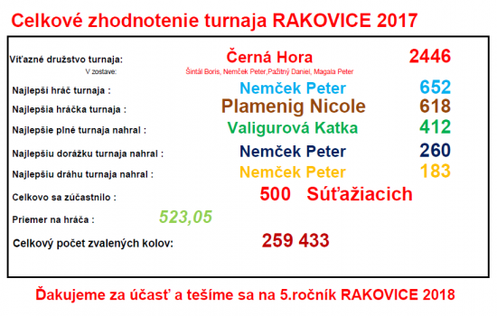 rakovice-2017.png